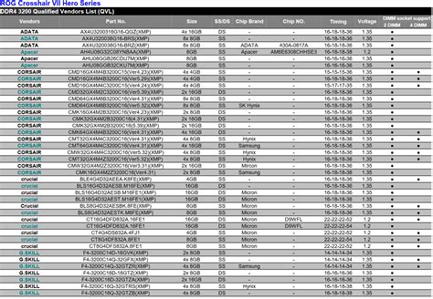 asus motherboard error code list