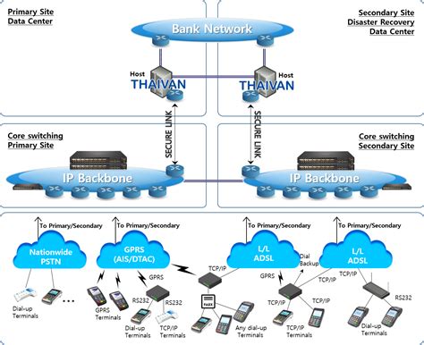 Ilustrasi jaringan ATM dan EDC