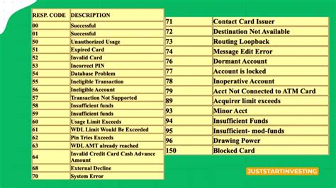 atm error code 50
