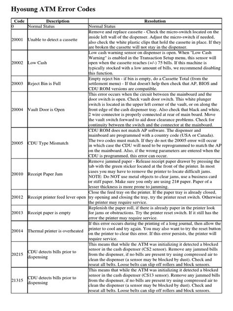 atm error codes pdf