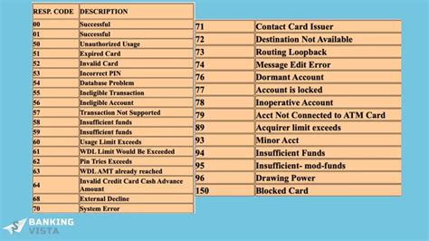 atm response code 57