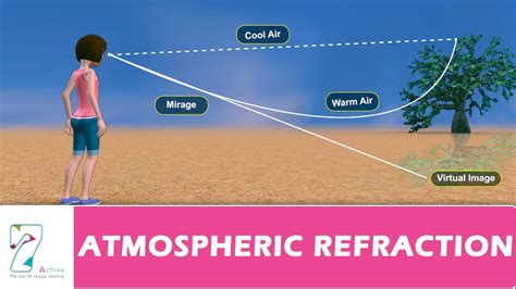 atmospheric refraction hilal
