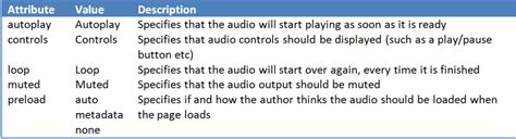 attributes of audio tag in html