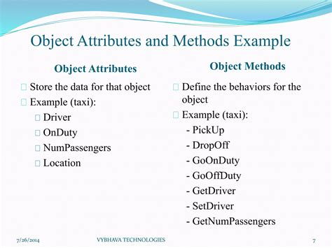attributes of image object example