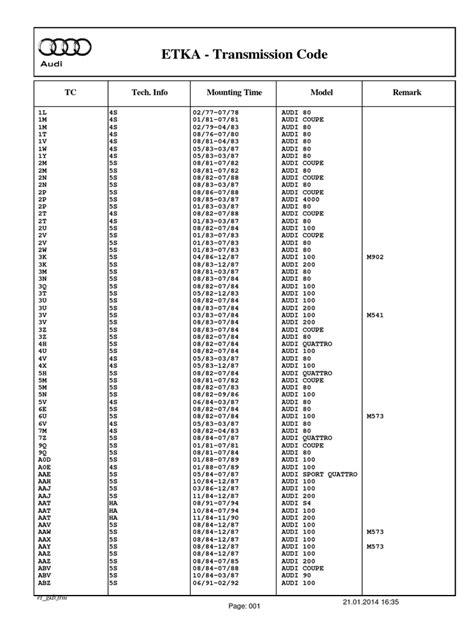 audi a3 gearbox codes list