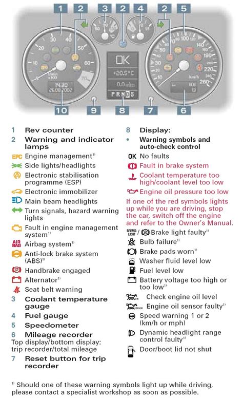 audi tt dashboard warning symbols