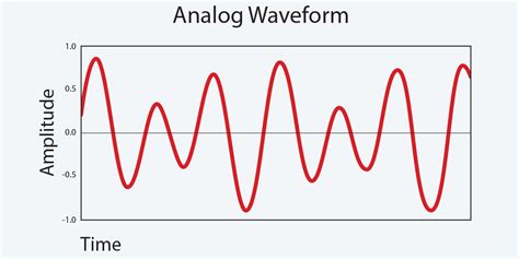 audio analog waveform