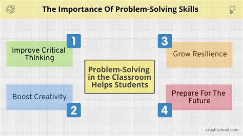 authentic problem solving in classroom