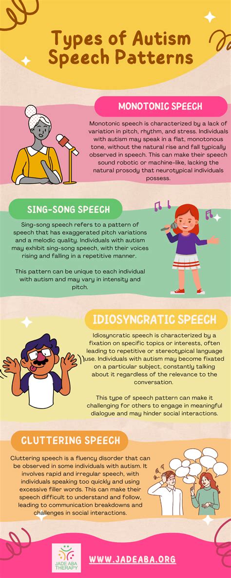 autism speech patterns examples