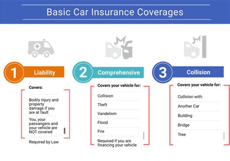 auto insurance liability coverage levels