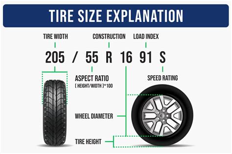 Auto Tire Size Chart