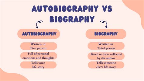 autobiography definition and examples for students