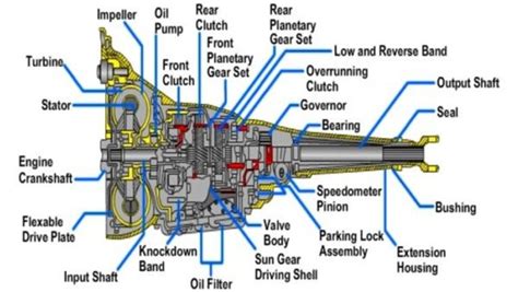 Automatic transmission components