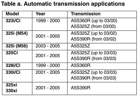 automatic transmission error codes