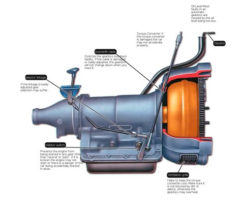 automatic transmission shift linkage problems