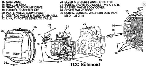 automatic transmission solenoid problems