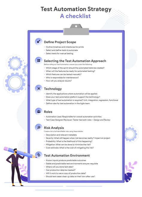 automation test plan document example