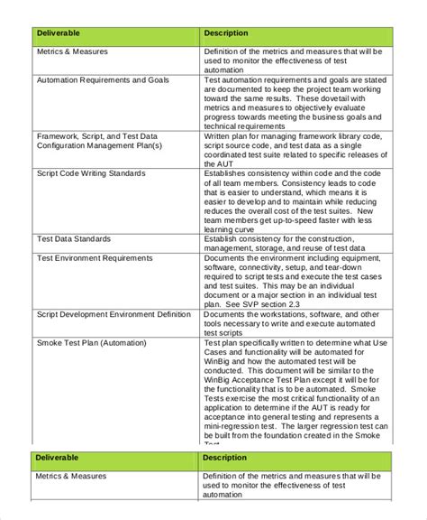 automation test strategy document sample pdf