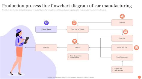 automotive process flow diagram examples