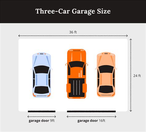 average 2 car garage size in square feet