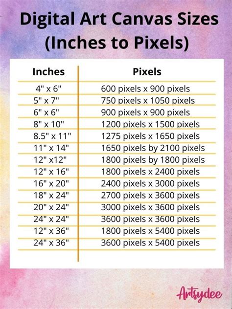 average canvas size pixels
