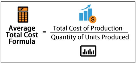 average cost from total cost function