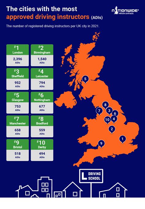 average number of driving lessons before passing test