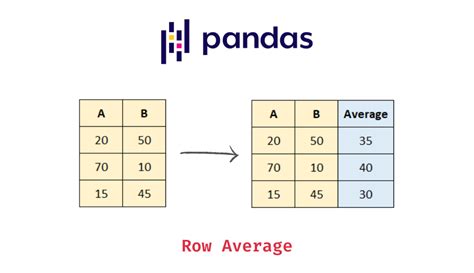average of each column pandas