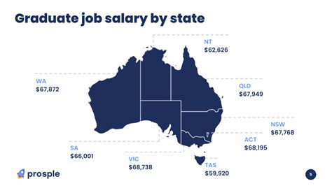 average salary of program manager in australia