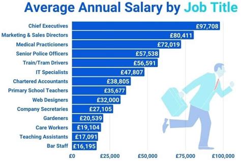 average salary of program manager in uk