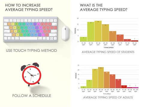 average speed of keyboard typing