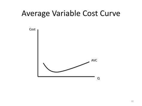 average total cost curve and average variable cost curve
