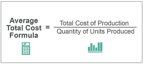 average total cost function