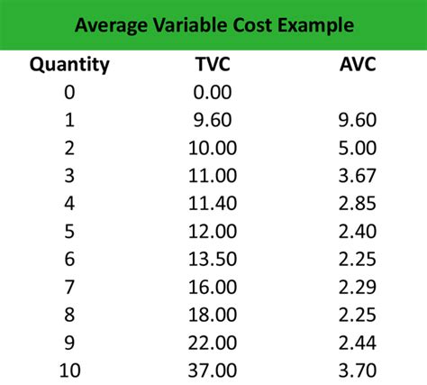average variable cost example in economics
