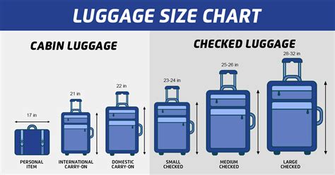 Away Luggage Size Chart