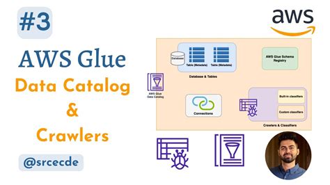 Aws Data Zone Vs Glue Catalog