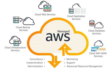 AWS VPS Hosting A Comprehensive Guide to Cloud-Based Virtual Servers