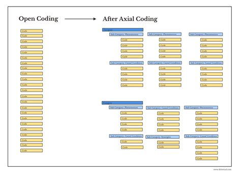 axial coding thematic analysis