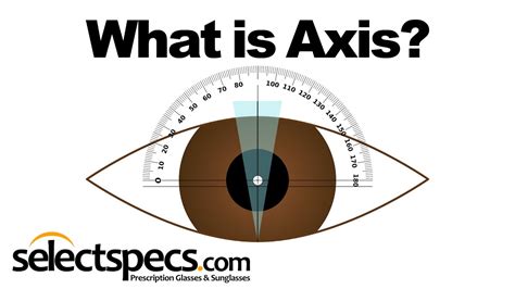axis on glasses lens