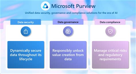 Azure Data Catalog Vs Purview