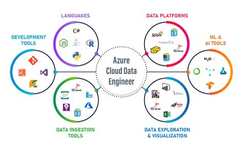 azure data engineer is easy to learn
