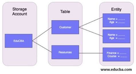 azure table storage python example