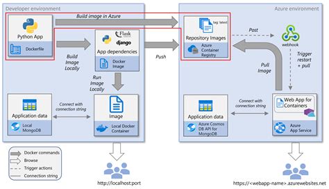 azure web app run python script