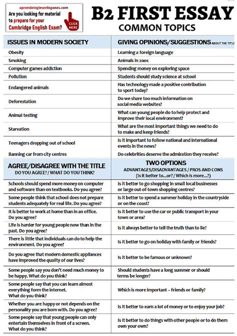 b2 english writing topics
