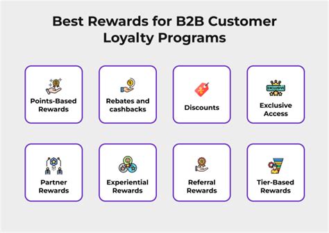 b2b rewards program examples