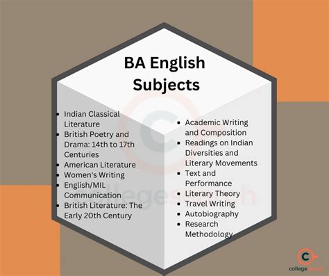 ba english honours 2nd semester syllabus