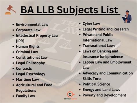 ba llb syllabus semester wise pdf