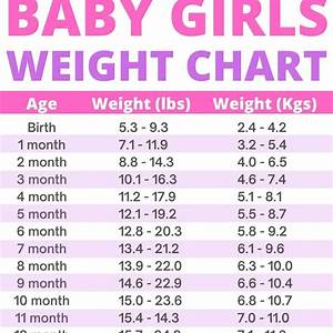 Baby Weight