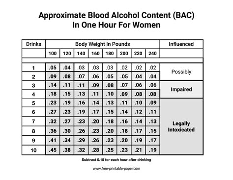Bac Women Chart