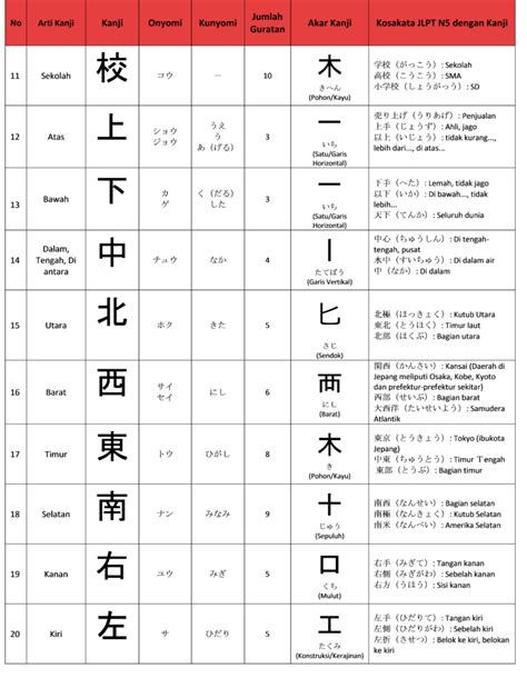 bacaan kanji dasar menyenangkan